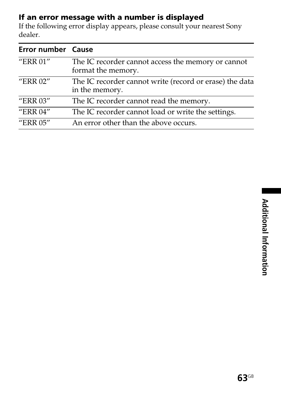 Sony ICD-ST25VTP User Manual | Page 63 / 72