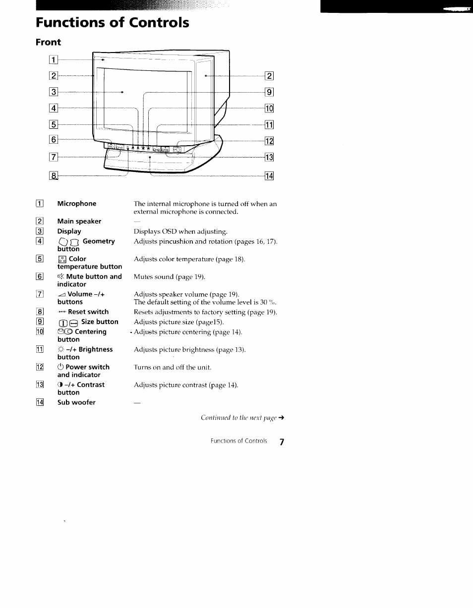 Functions of controls, Front | Sony CPD-100VS User Manual | Page 7 / 24