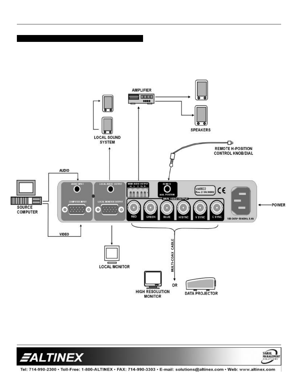 Interfaces | Altinex System Interface Audio & Equalization VA6822 User Manual | Page 9 / 14