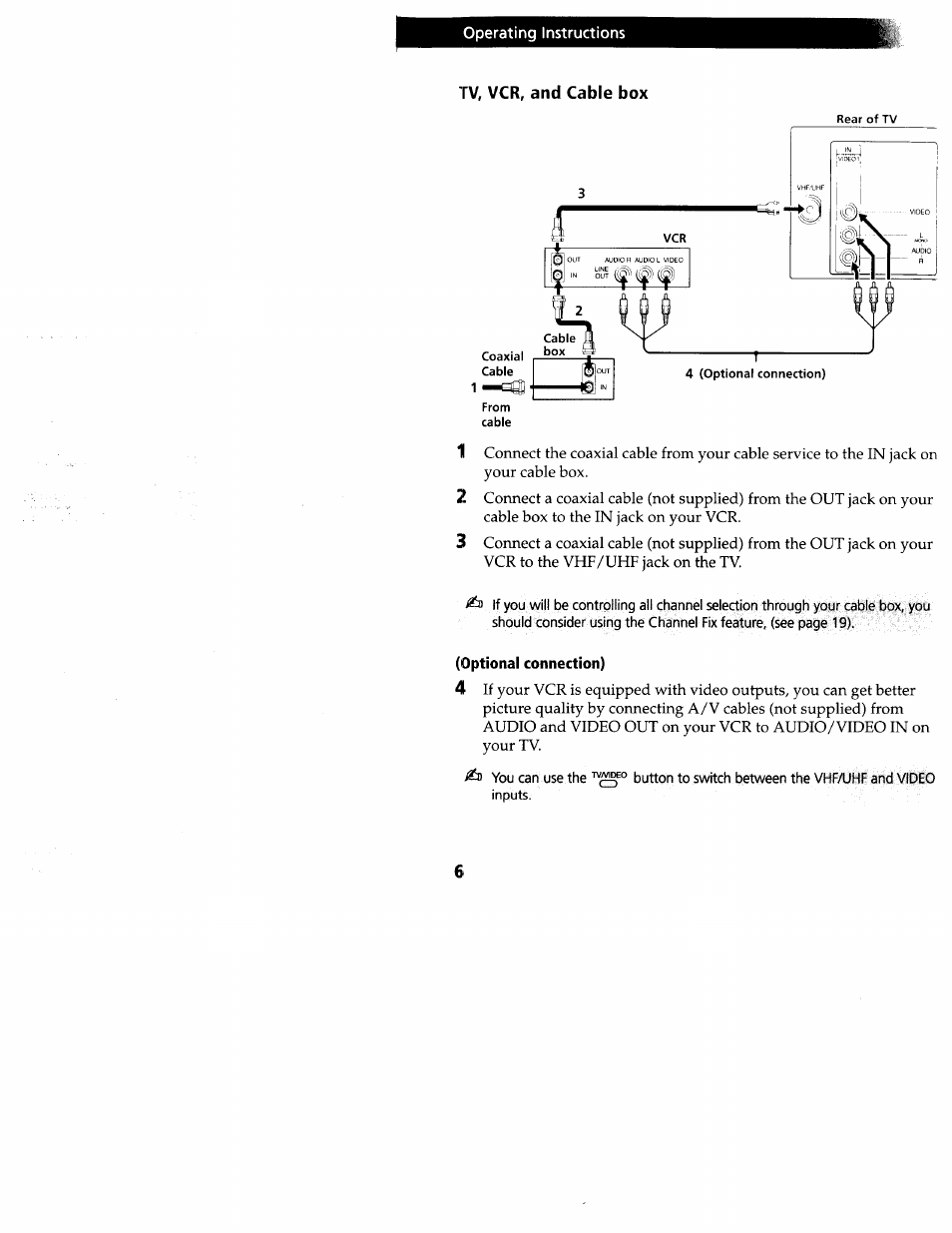 Tv, vcr, and cable box, Optional connection) | Sony wega KV-20FS12 User Manual | Page 15 / 41