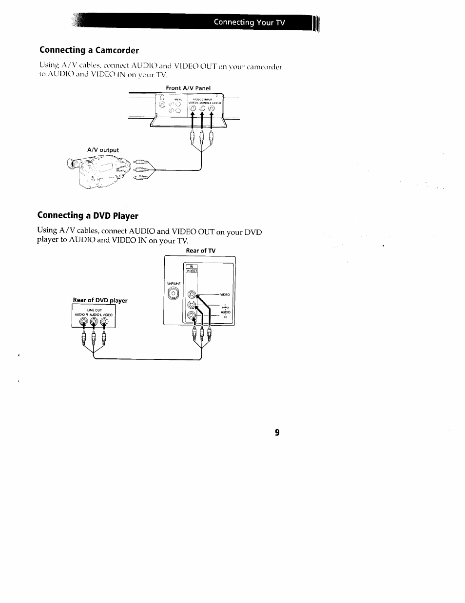 Connecting a camcorder, Connecting a dvd player | Sony wega KV-20FS12 User Manual | Page 18 / 41