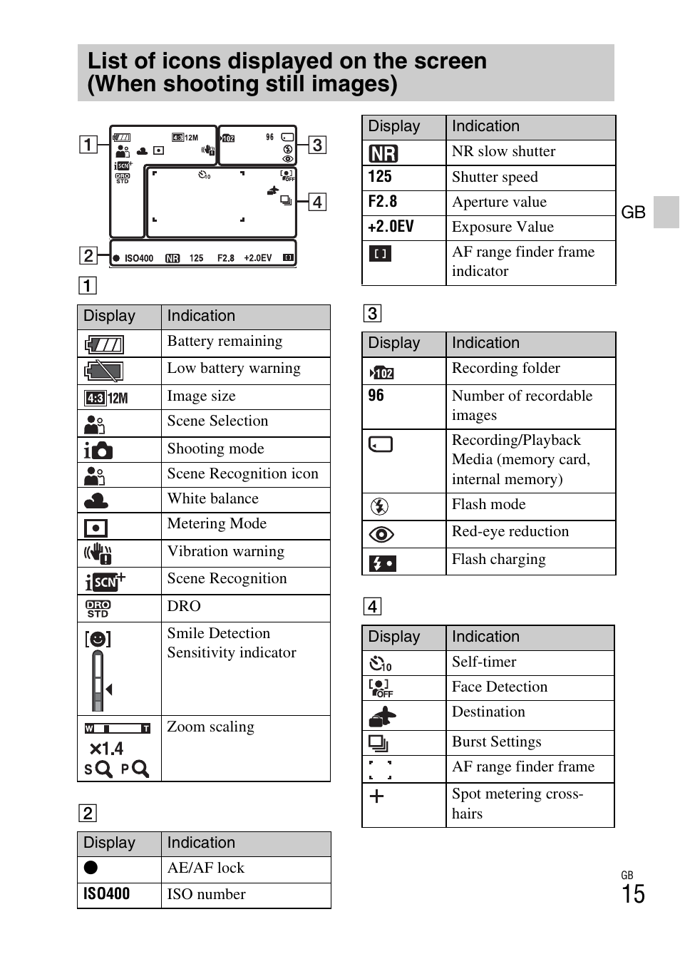 Sony DSC-W510 User Manual | Page 15 / 48