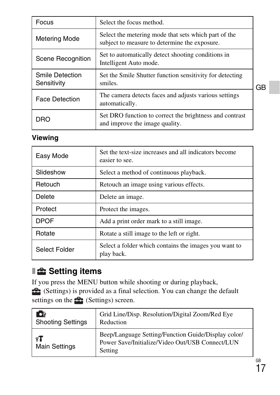 Setting items | Sony DSC-W510 User Manual | Page 17 / 48