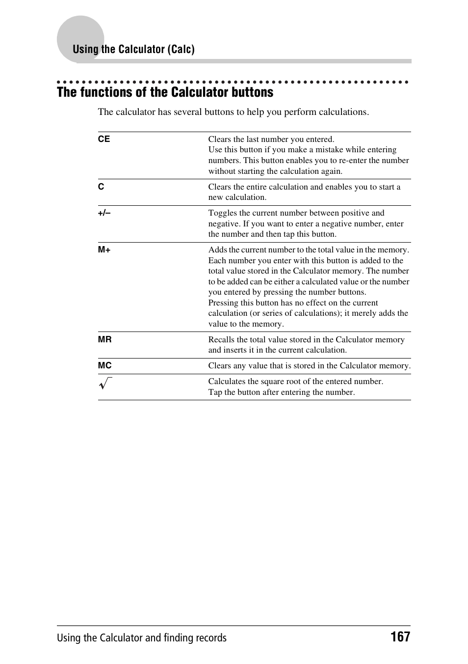 The functions of the calculator buttons | Sony PEG-UX40 User Manual | Page 167 / 197