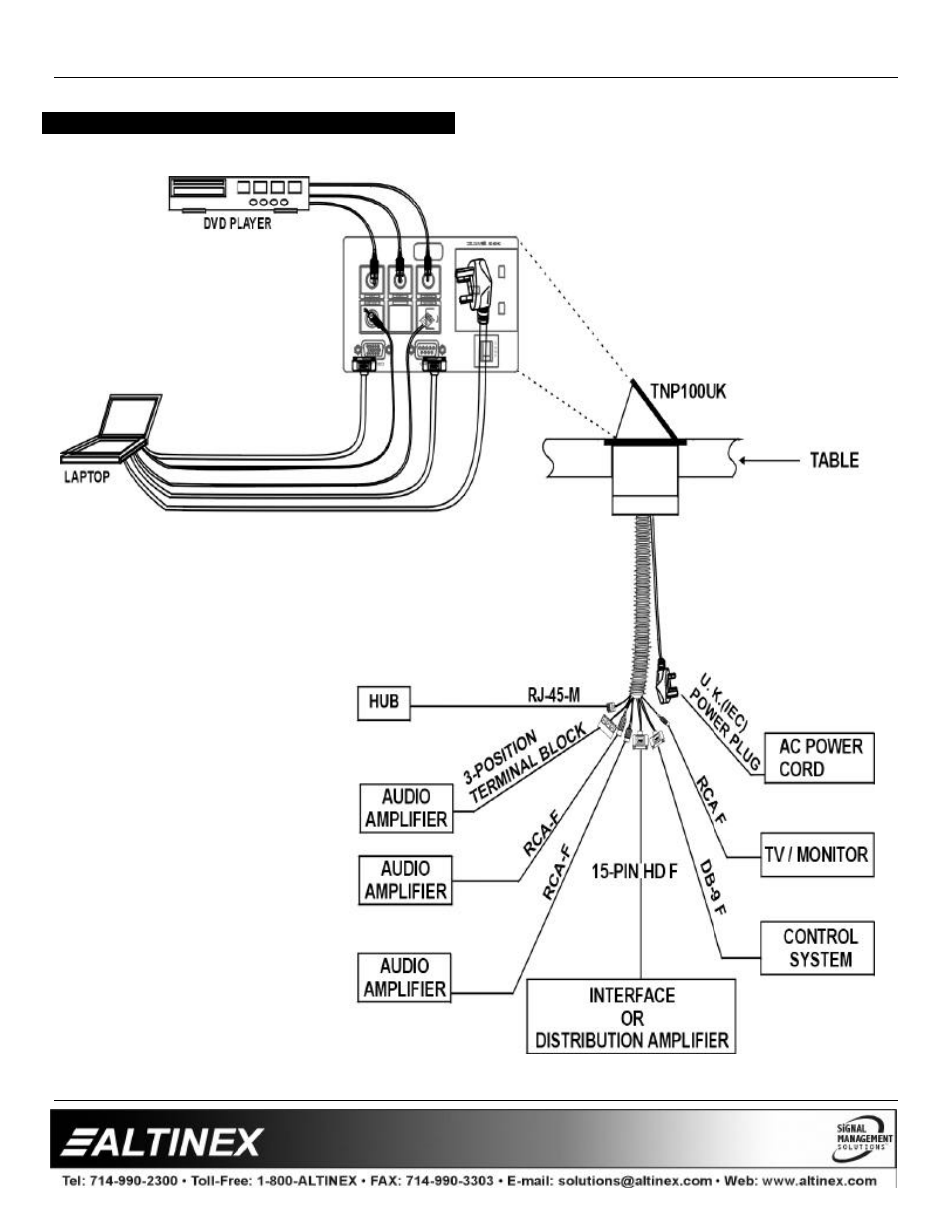 Accessories | Altinex Tilt `N Plug Interconnect Box TNP100UK User Manual | Page 7 / 13