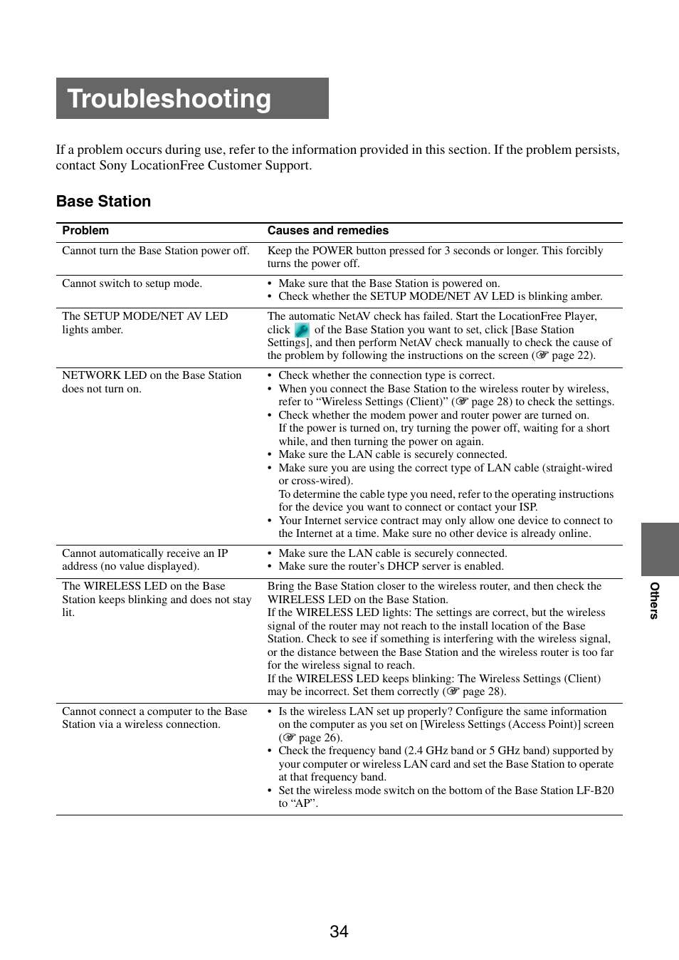 Troubleshooting, Base station | Sony LF-B10 User Manual | Page 34 / 73