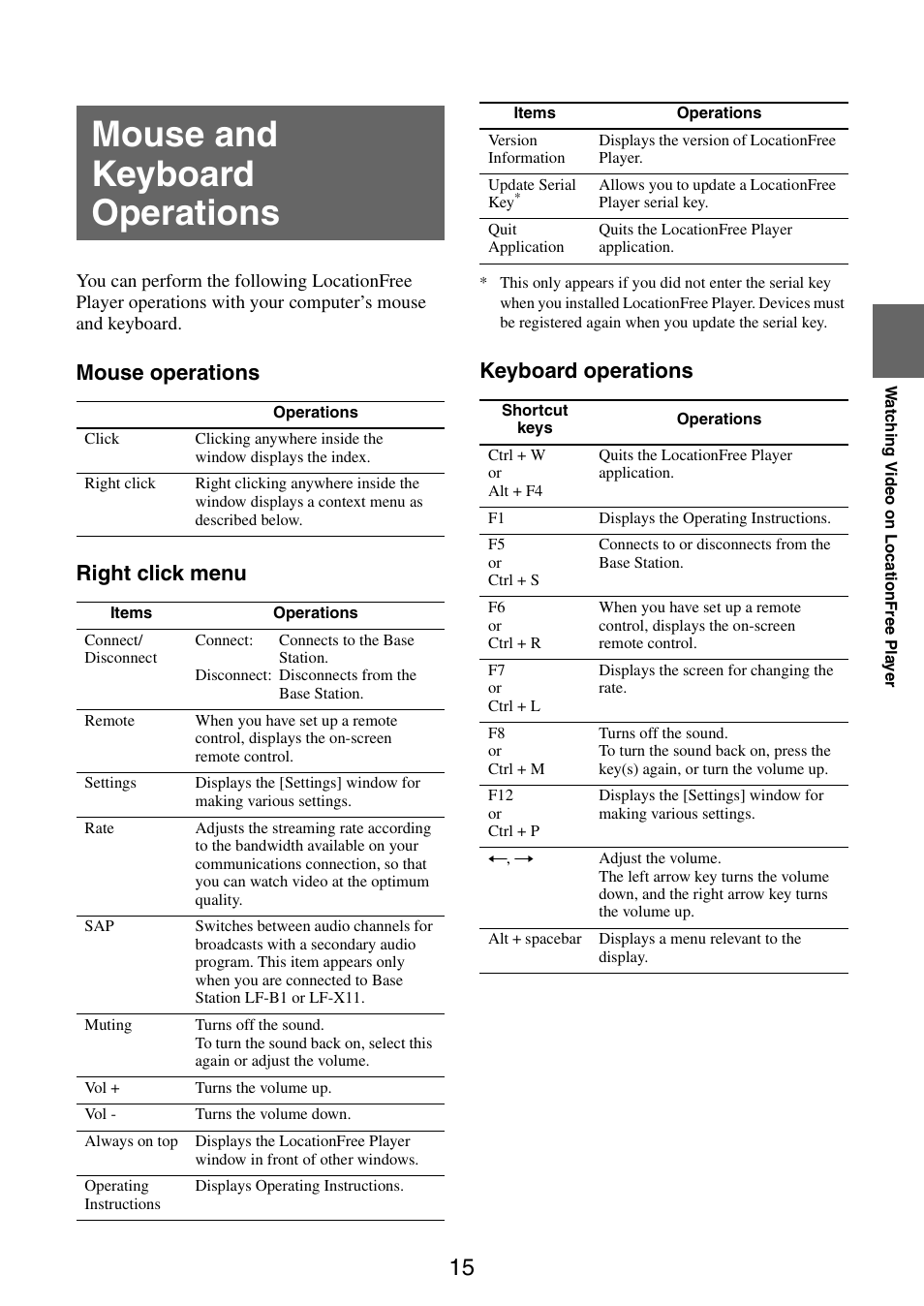 Mouse and keyboard operations, See “mouse and keyboard operations, Mouse operations right click menu | Keyboard operations | Sony LF-B10 User Manual | Page 55 / 73