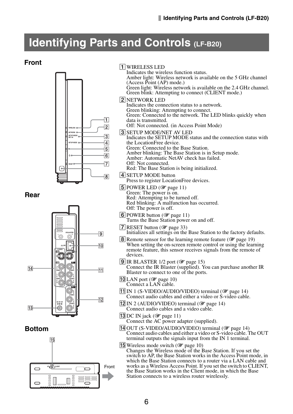 Identifying parts and controls (lf-b20), Identifying parts and controls, Lf-b20) | Front, Rear, Bottom | Sony LF-B10 User Manual | Page 6 / 73