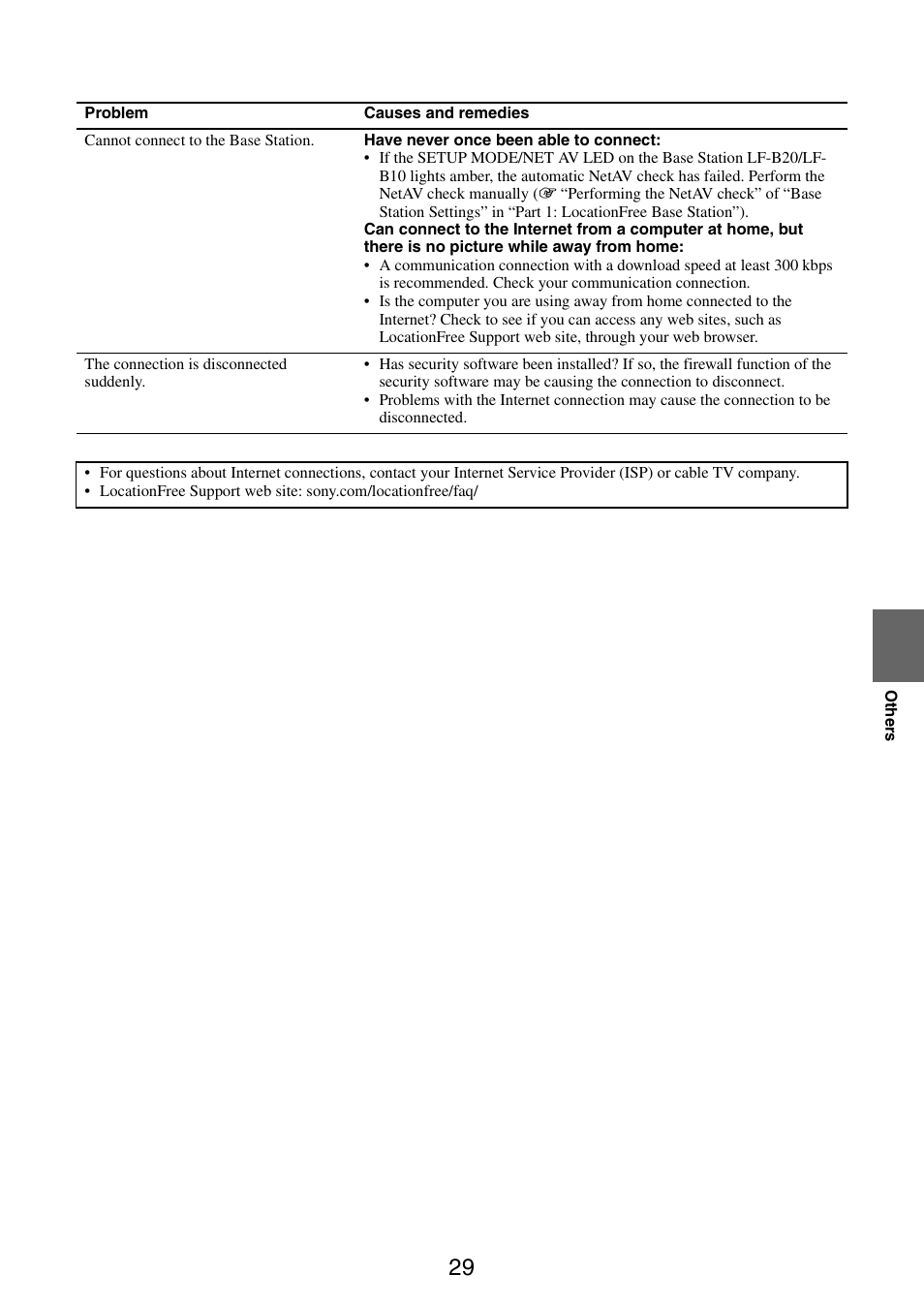 Sony LF-B10 User Manual | Page 69 / 73