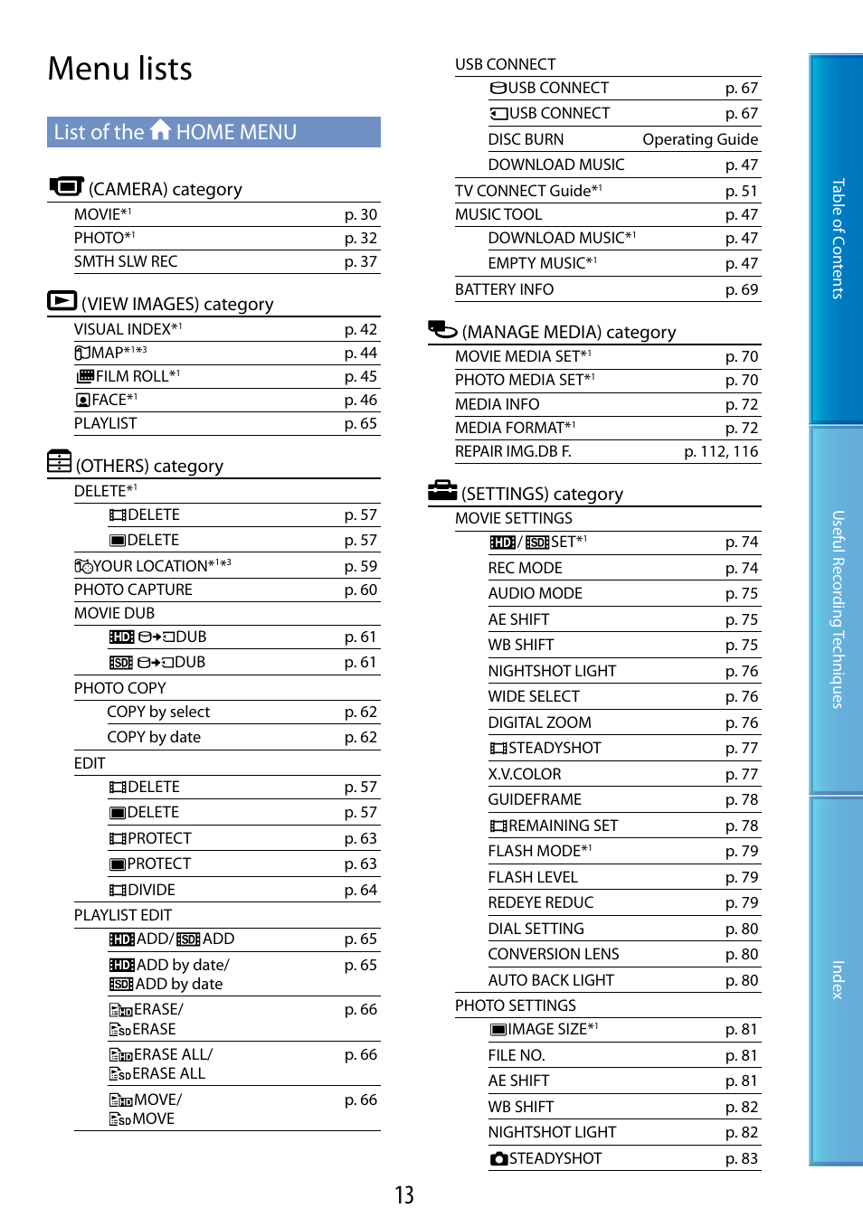 Menu lists, List of the home menu, Camera) category | View images) category, Others) category, Manage media) category, Settings) category | Sony HDR-XR520V User Manual | Page 13 / 136