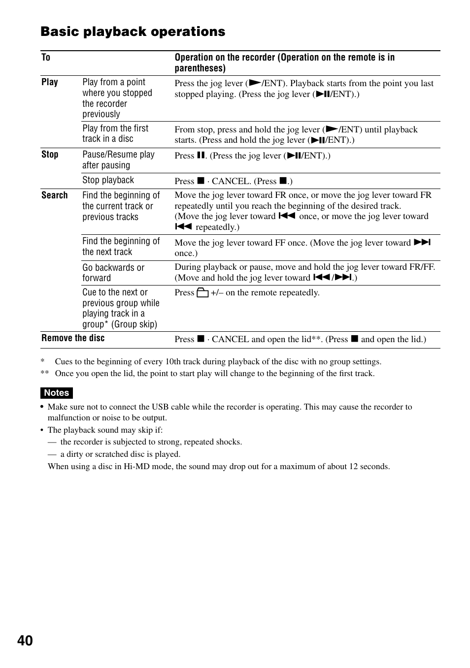 Basic playback operations | Sony MZ-RH1 User Manual | Page 40 / 88