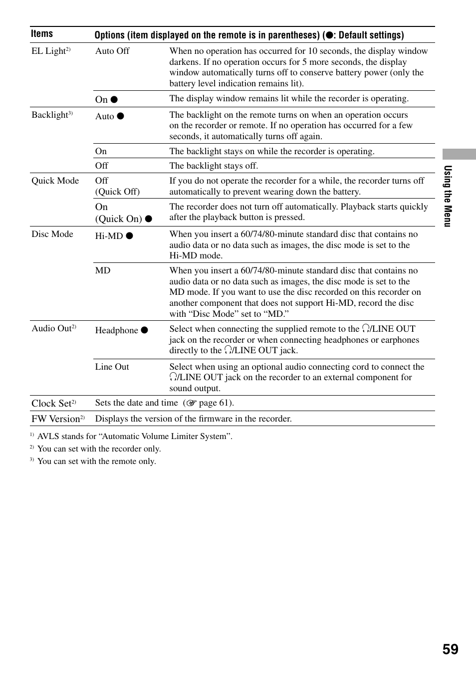 Sony MZ-RH1 User Manual | Page 59 / 88