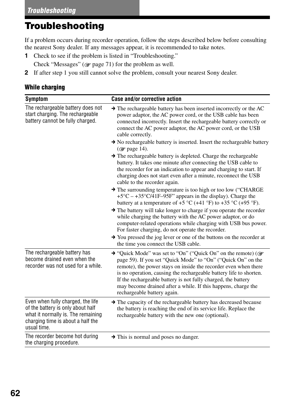 Troubleshooting | Sony MZ-RH1 User Manual | Page 62 / 88