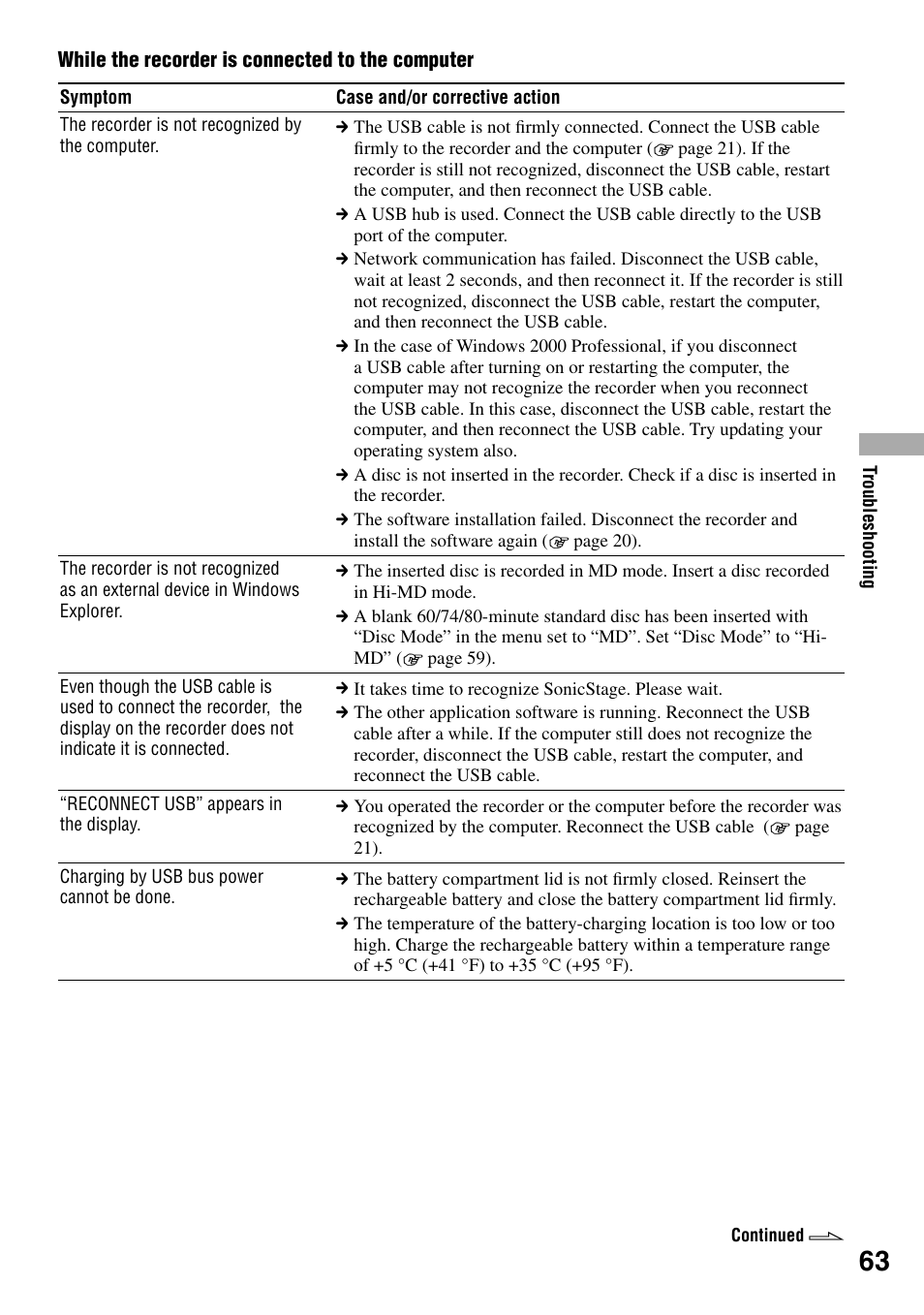 Sony MZ-RH1 User Manual | Page 63 / 88