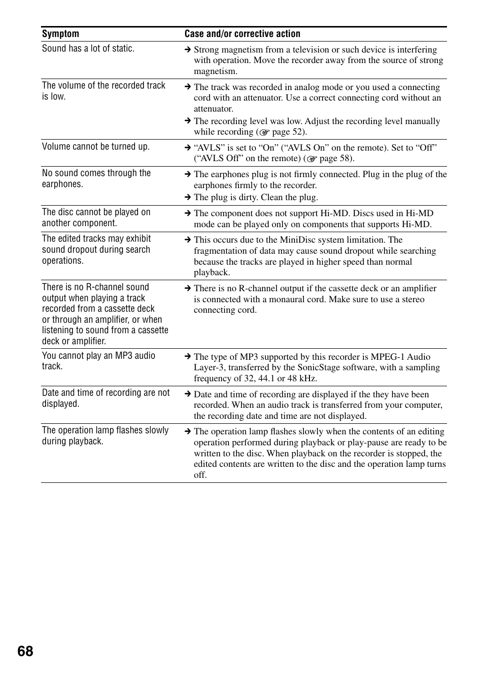 Sony MZ-RH1 User Manual | Page 68 / 88