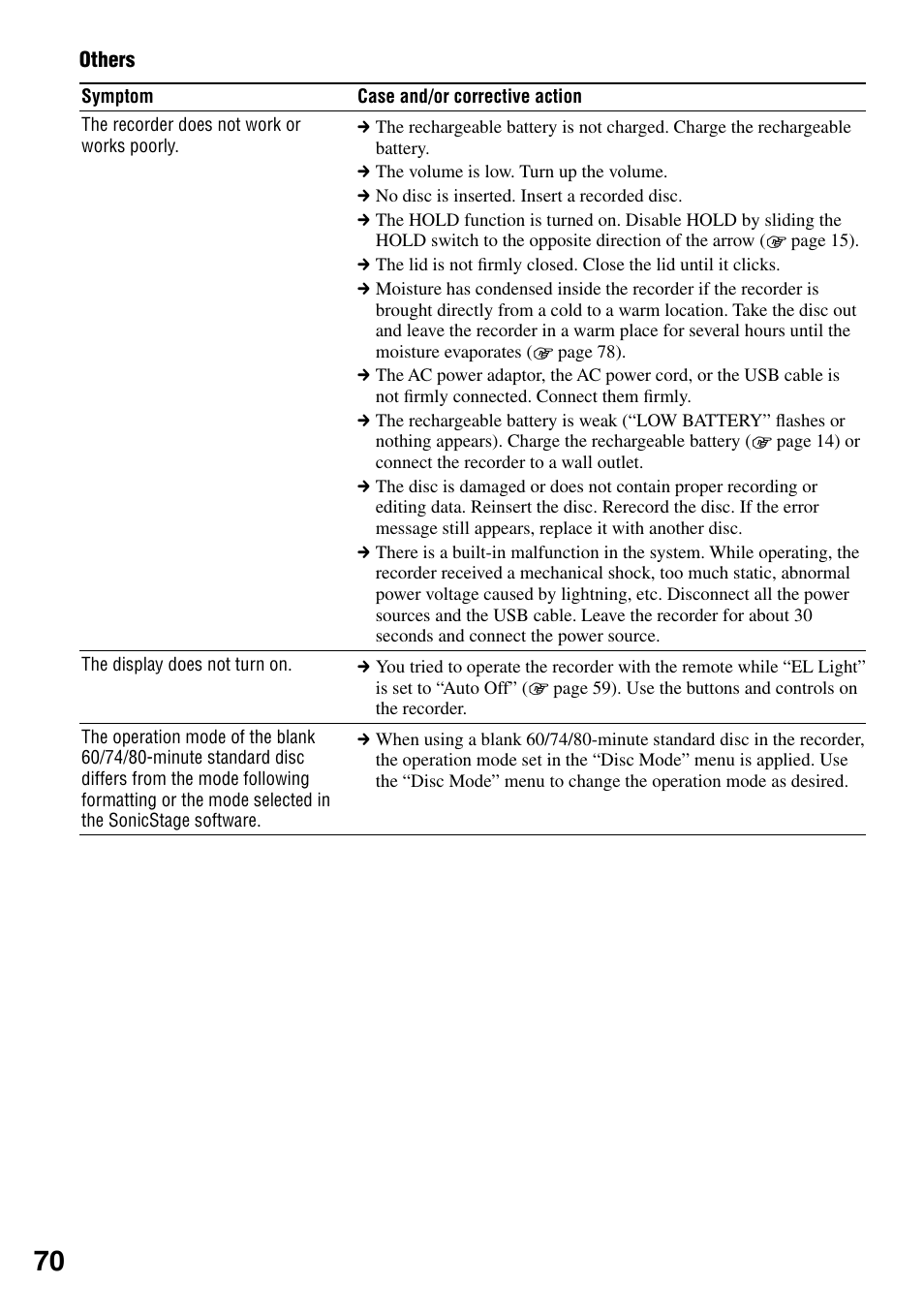 Sony MZ-RH1 User Manual | Page 70 / 88