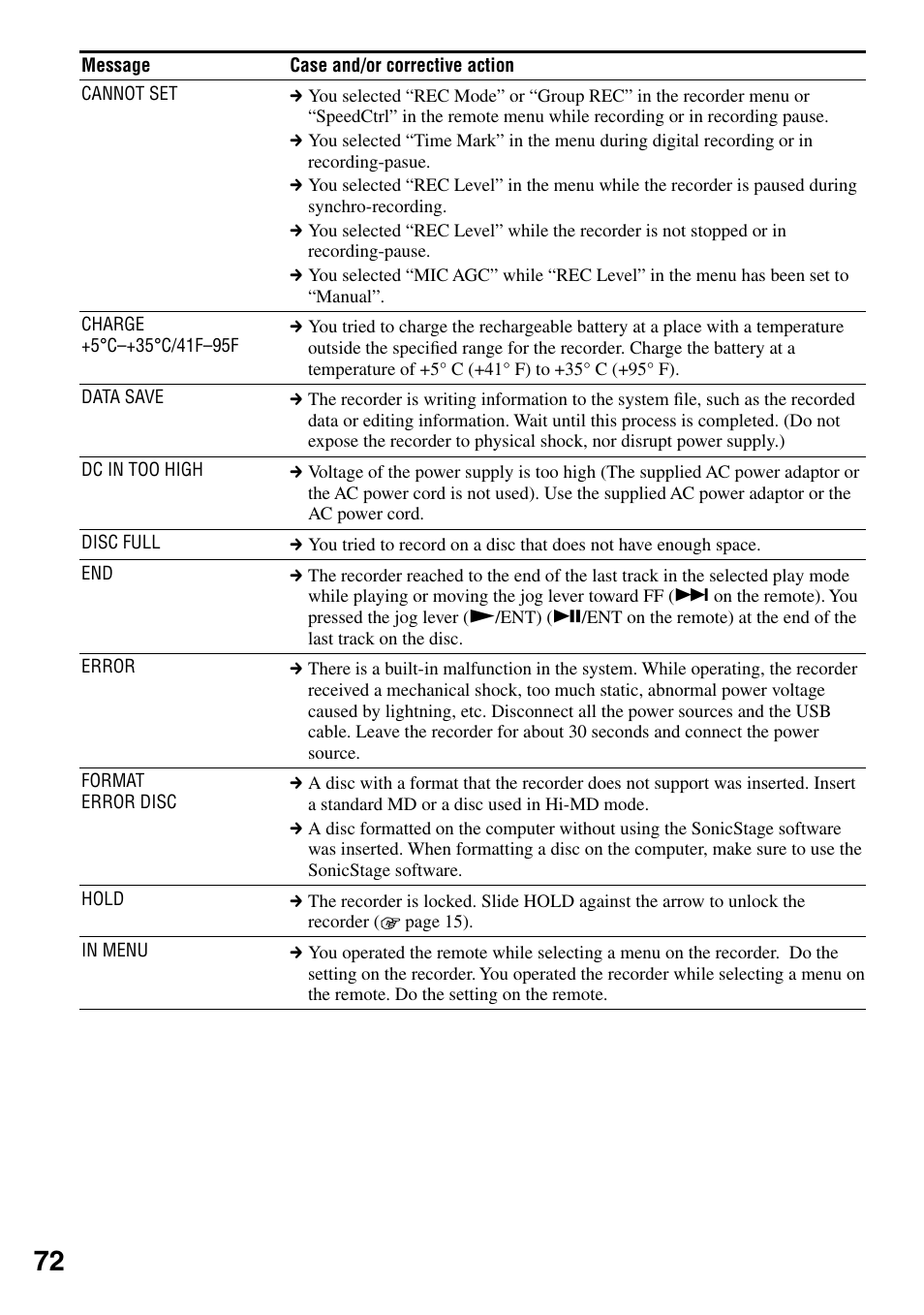 Sony MZ-RH1 User Manual | Page 72 / 88