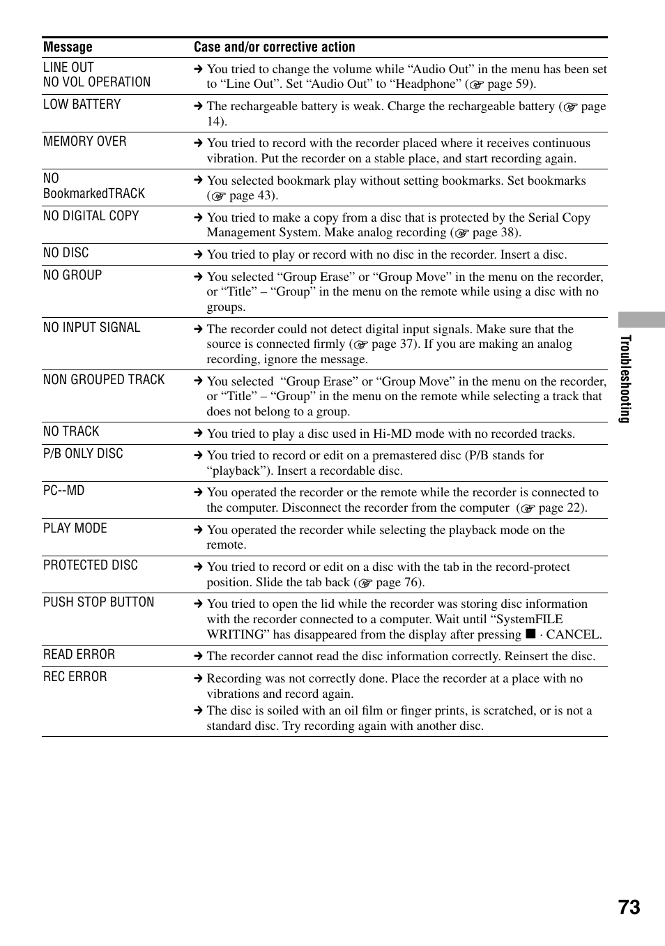 Sony MZ-RH1 User Manual | Page 73 / 88