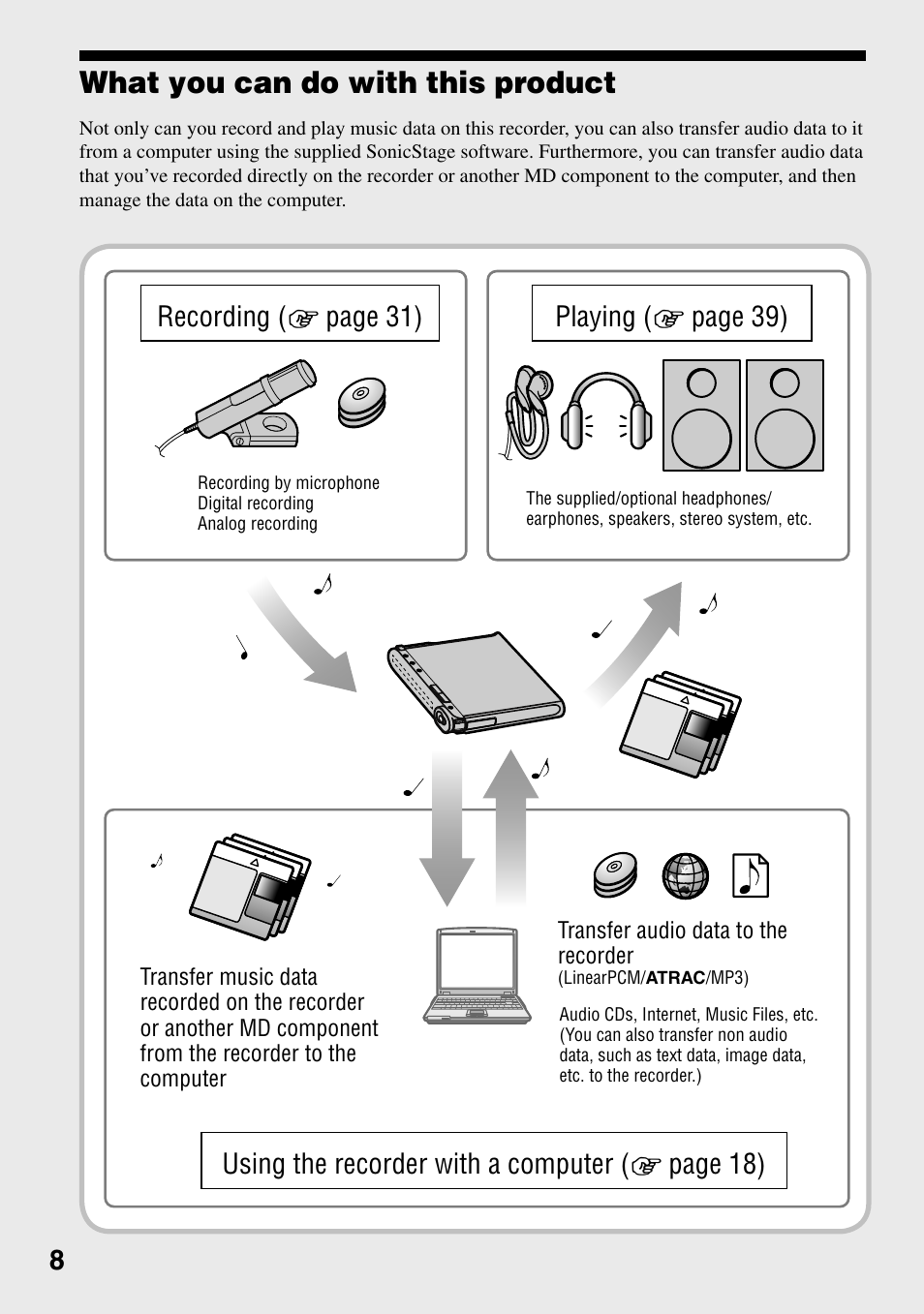 What you can do with this product | Sony MZ-RH1 User Manual | Page 8 / 88