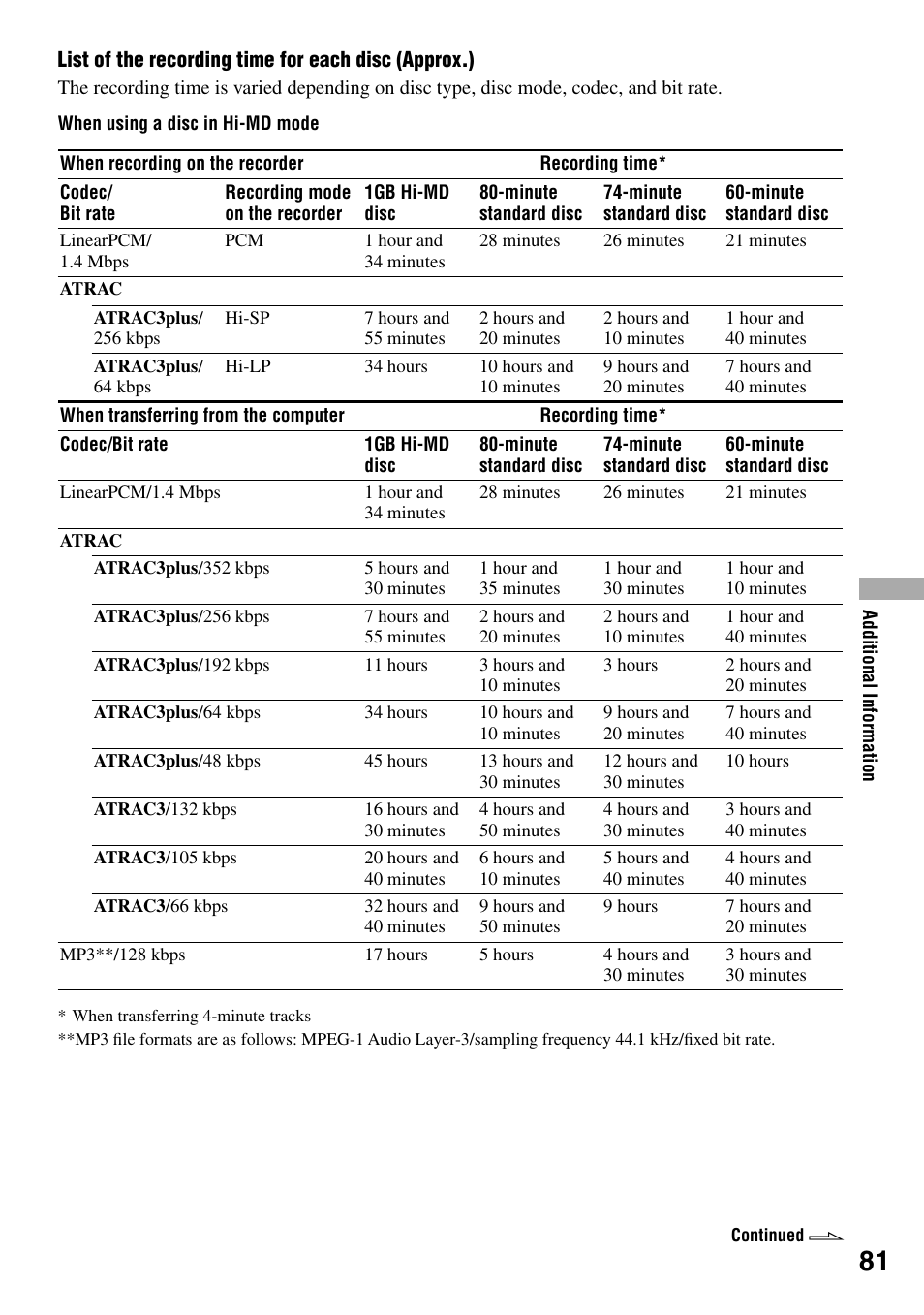 Sony MZ-RH1 User Manual | Page 81 / 88