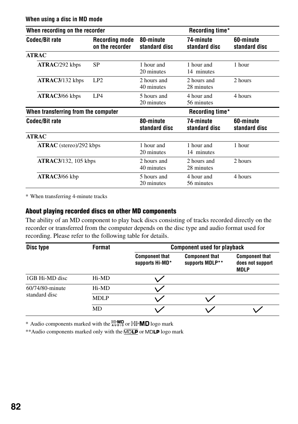 Sony MZ-RH1 User Manual | Page 82 / 88