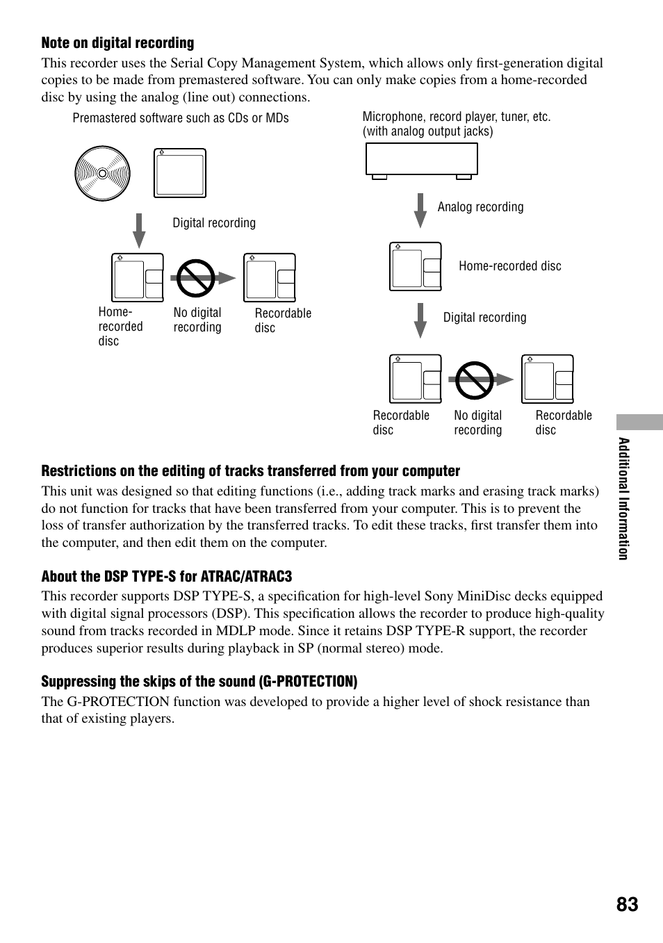 Sony MZ-RH1 User Manual | Page 83 / 88