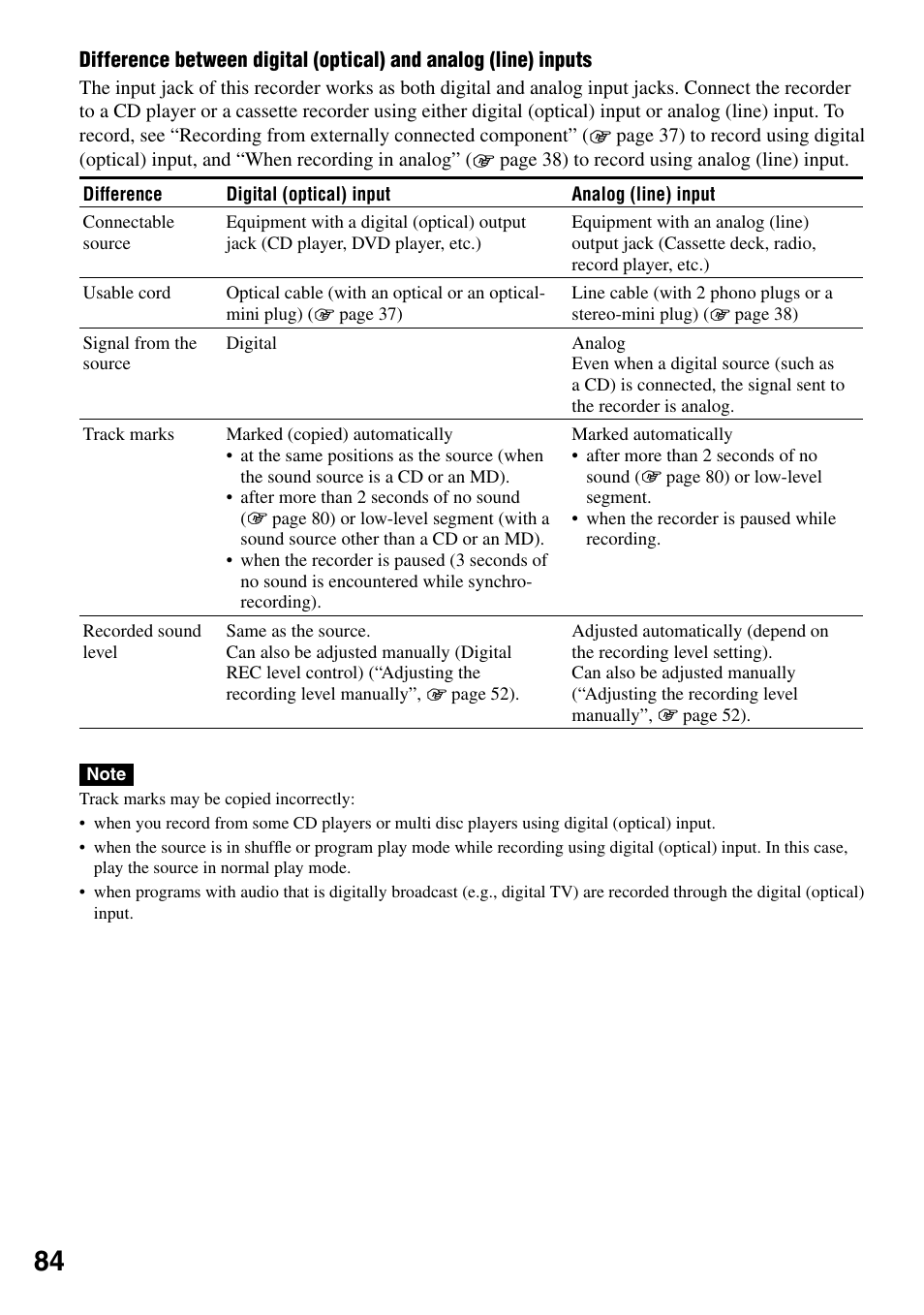 Sony MZ-RH1 User Manual | Page 84 / 88