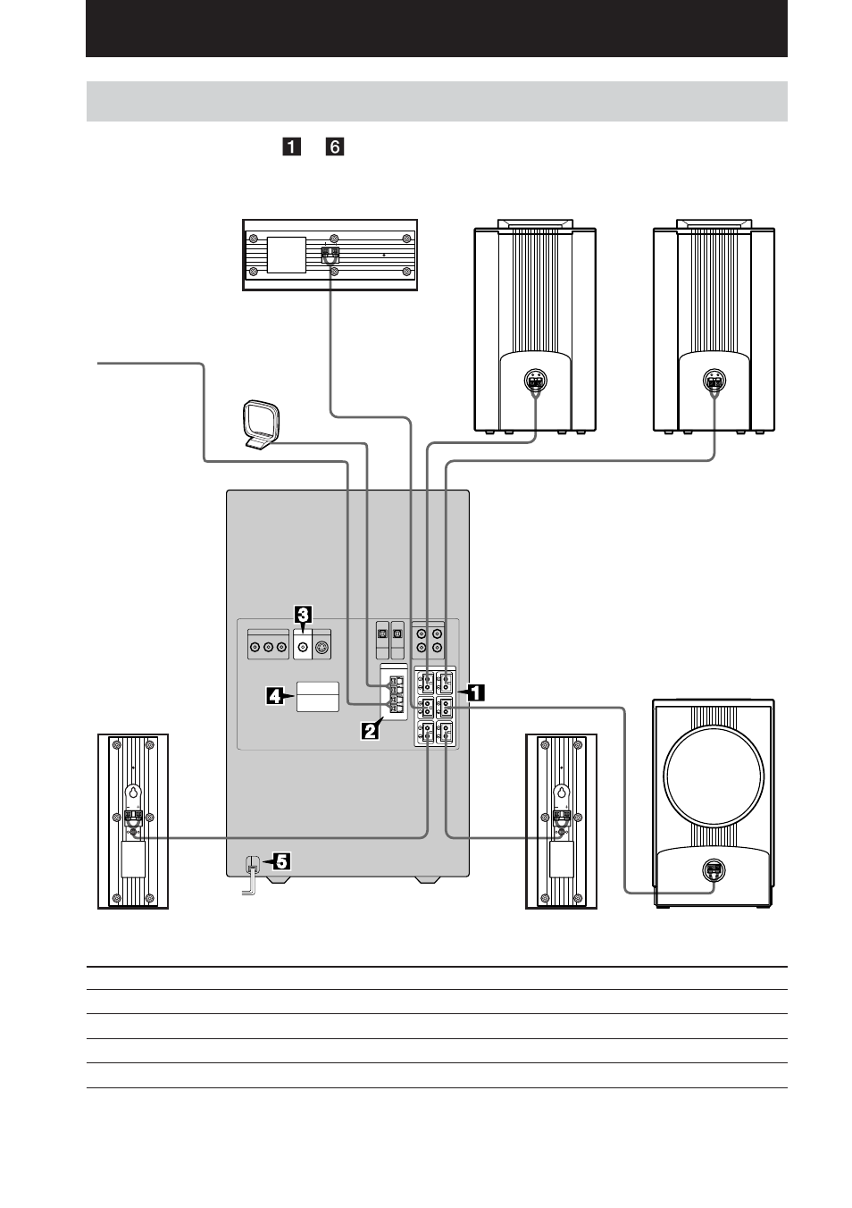 Hooking up the system, Getting started | Sony DHC-FL7D User Manual | Page 10 / 76