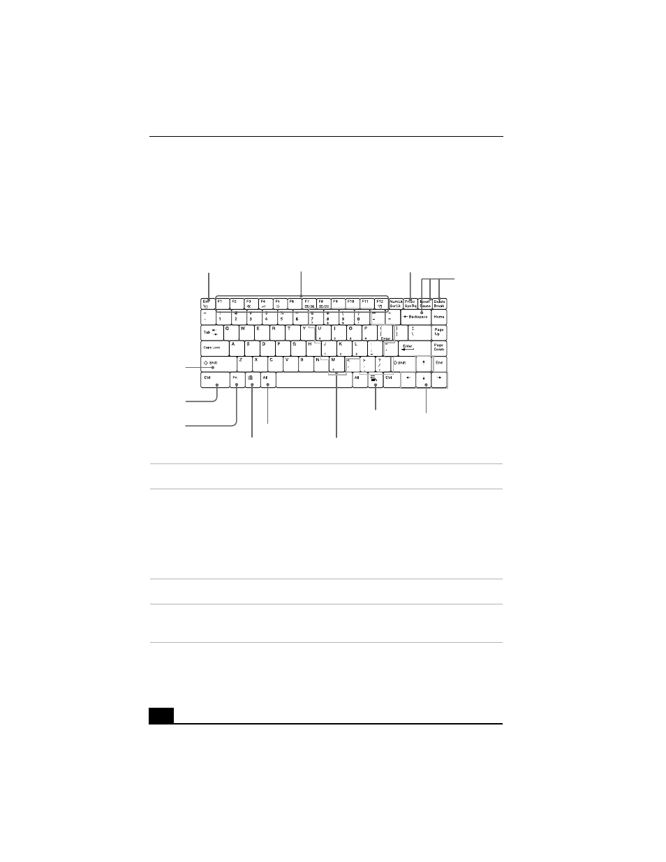 Using the keyboard | Sony PCG-FXA36 User Manual | Page 10 / 114