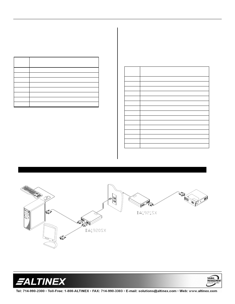 Distribution amplifiers | Altinex Cat-5 Computer Video Receiver DA1921SX User Manual | Page 6 / 8