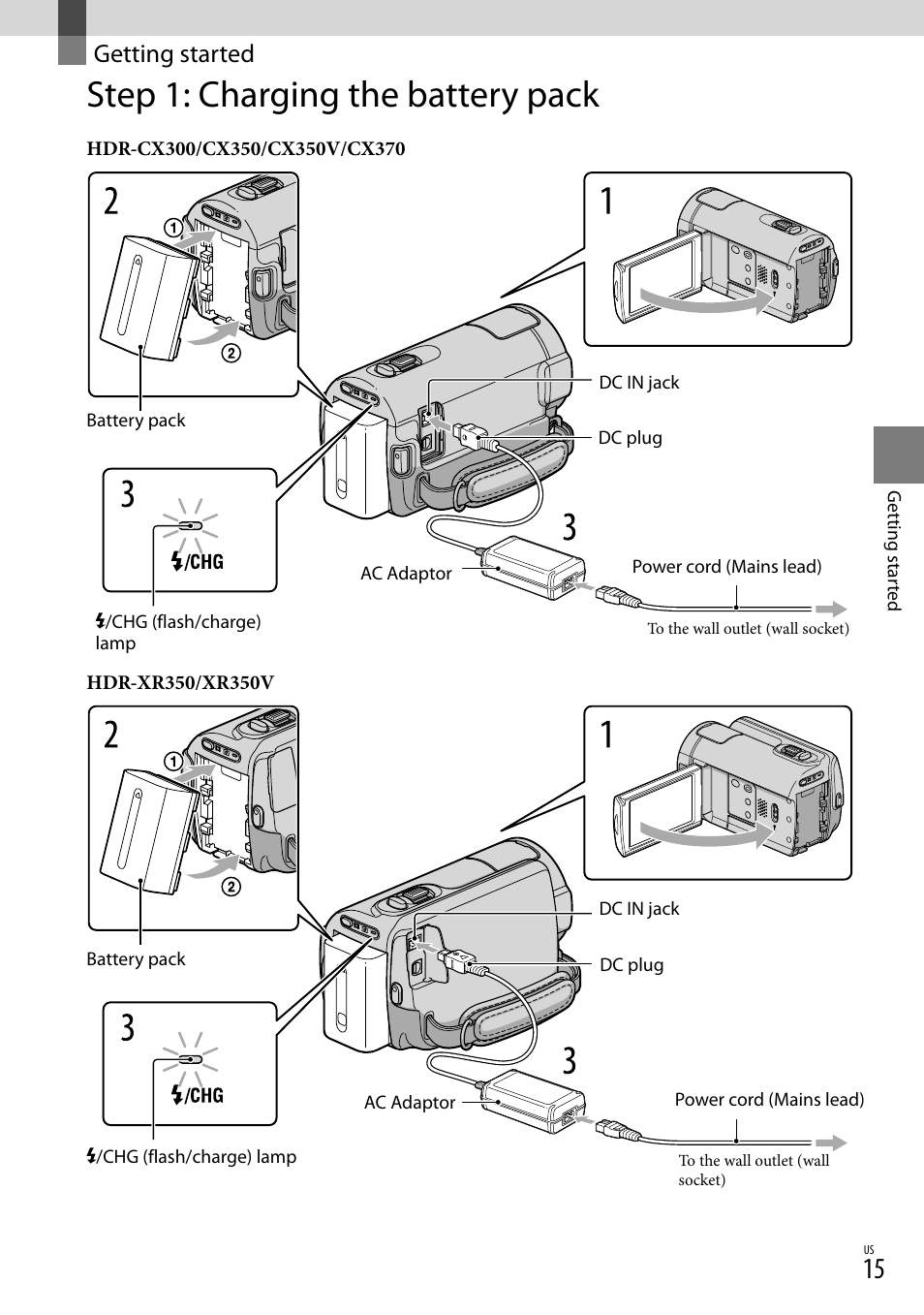 Getting started, Step 1: charging the battery pack | Sony HDR-CX300 User Manual | Page 15 / 155