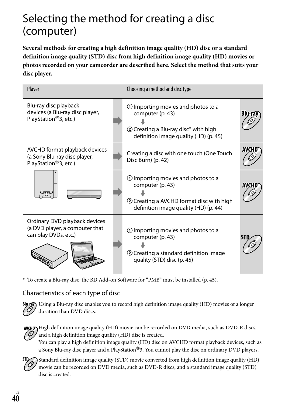 Sony HDR-CX300 User Manual | Page 40 / 155