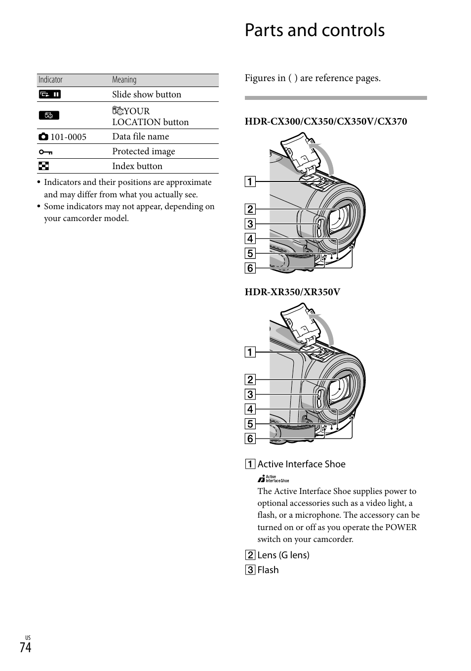 Parts and controls | Sony HDR-CX300 User Manual | Page 74 / 155