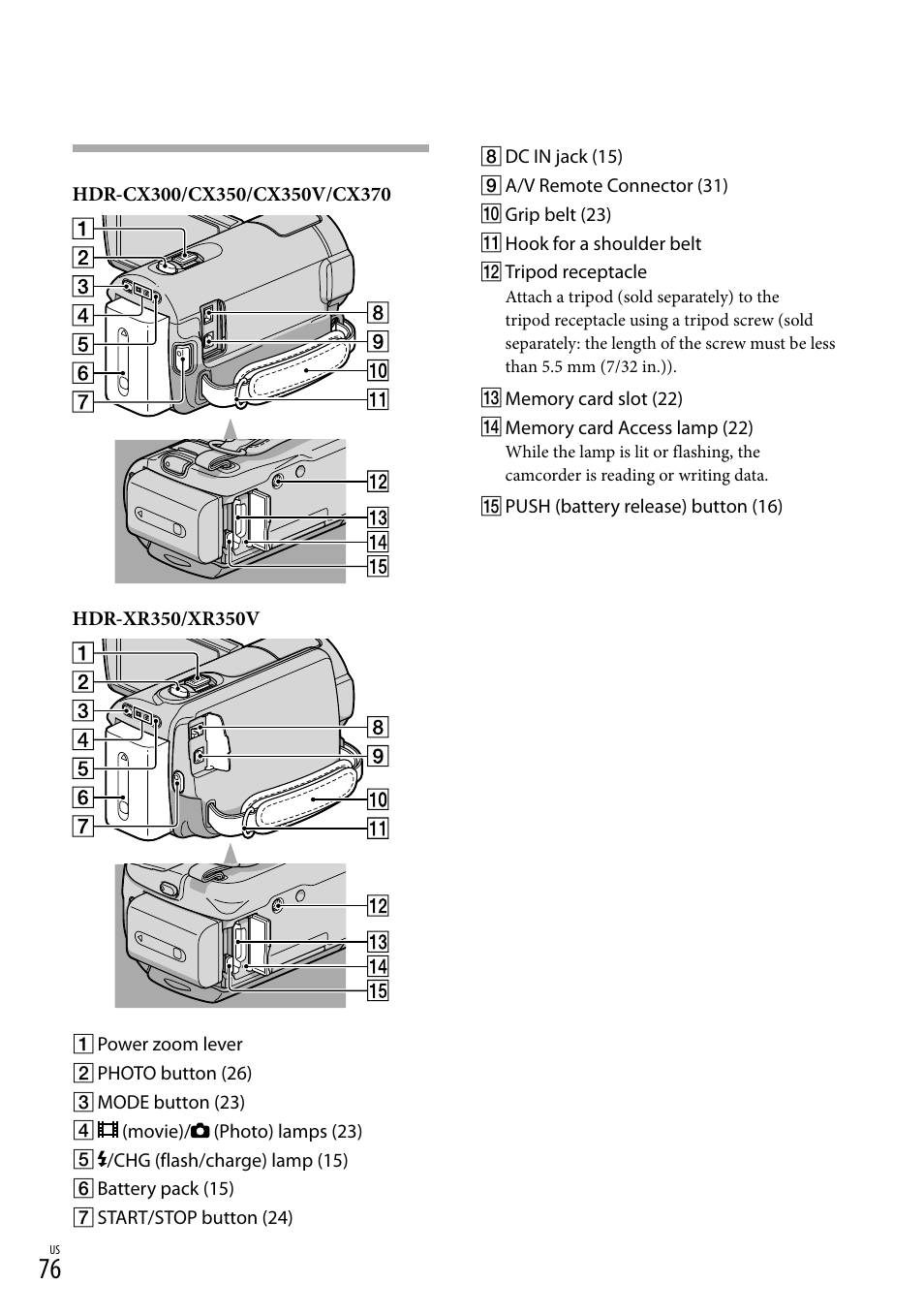 Sony HDR-CX300 User Manual | Page 76 / 155