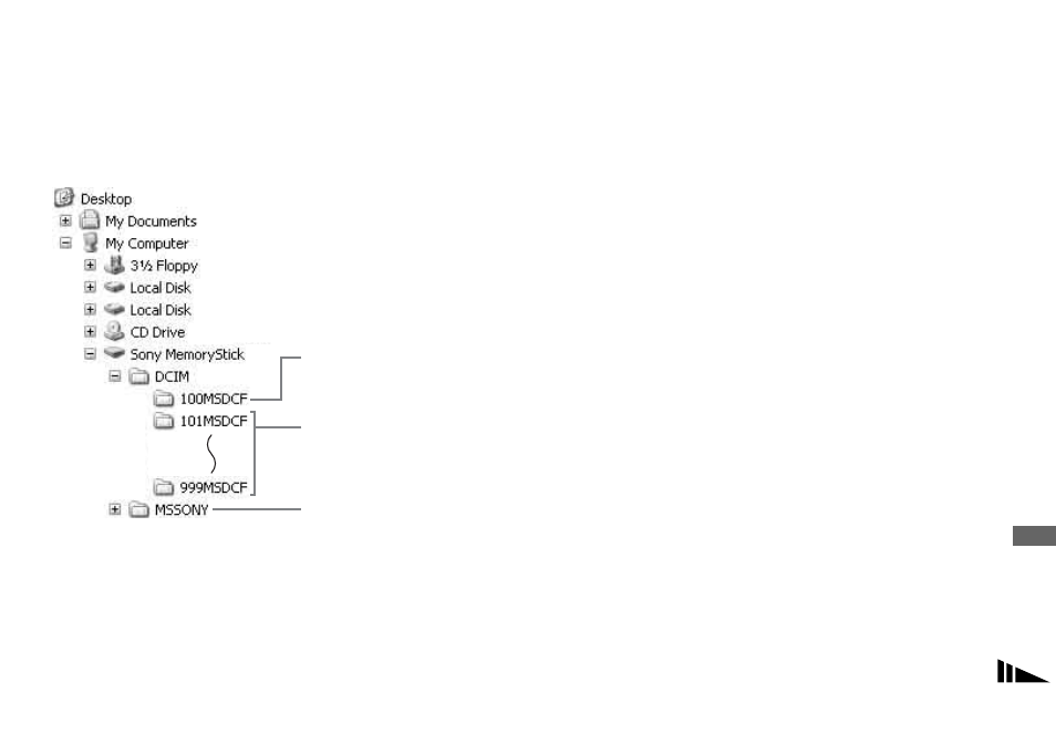 Image file storage destinations and file names, Image file storage destinations and file, Names | Sony DSC-F88 User Manual | Page 91 / 132