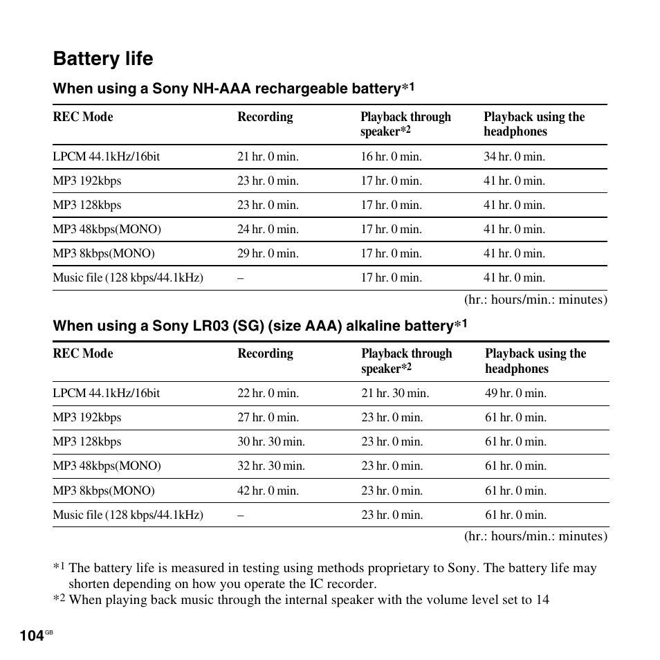 Battery life | Sony ICD-UX512BLK User Manual | Page 104 / 128