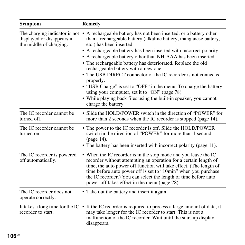 Sony ICD-UX512BLK User Manual | Page 106 / 128