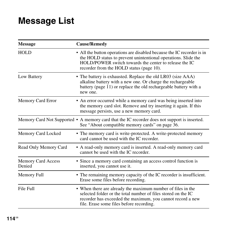 Message list | Sony ICD-UX512BLK User Manual | Page 114 / 128