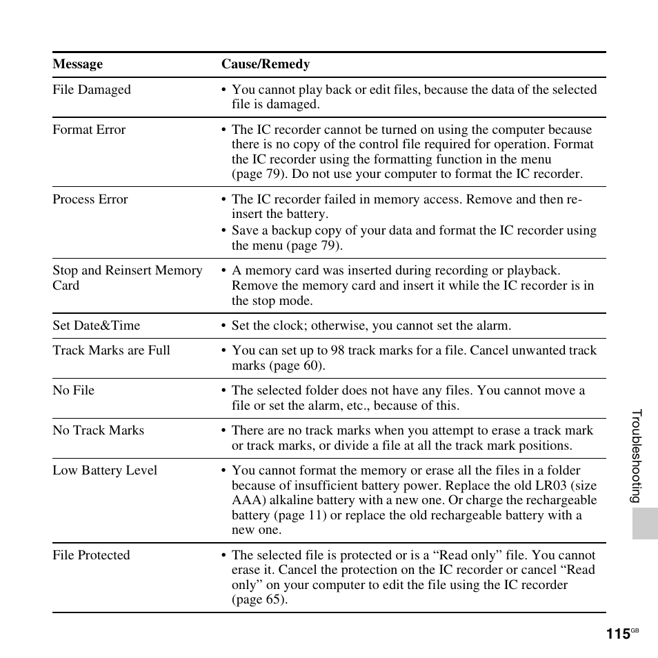 Sony ICD-UX512BLK User Manual | Page 115 / 128