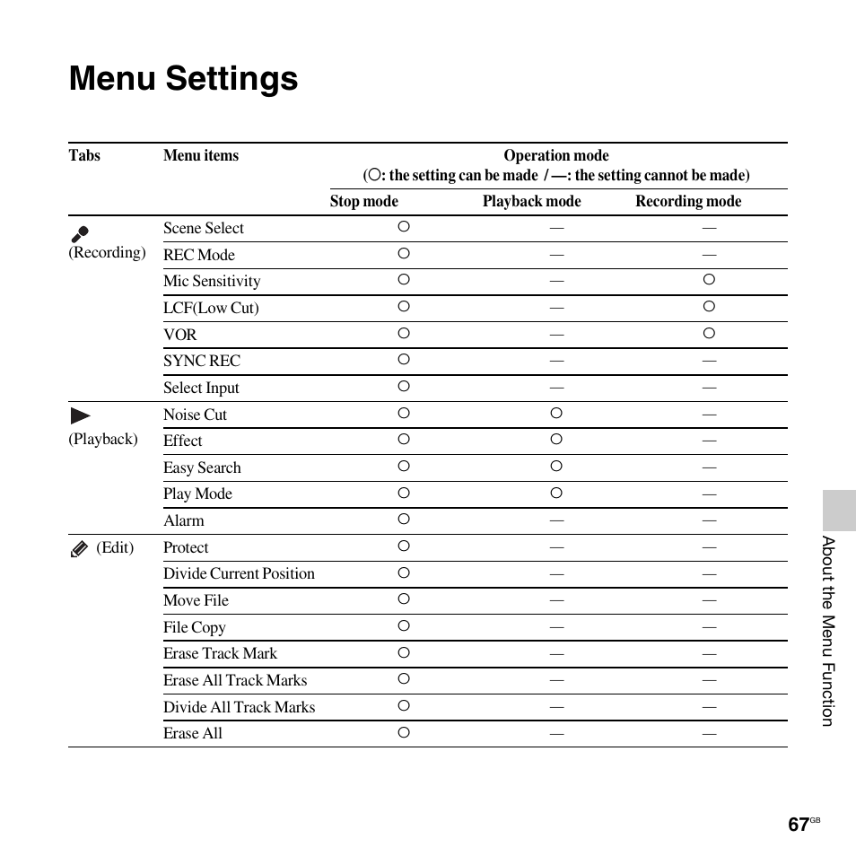 Menu settings | Sony ICD-UX512BLK User Manual | Page 67 / 128