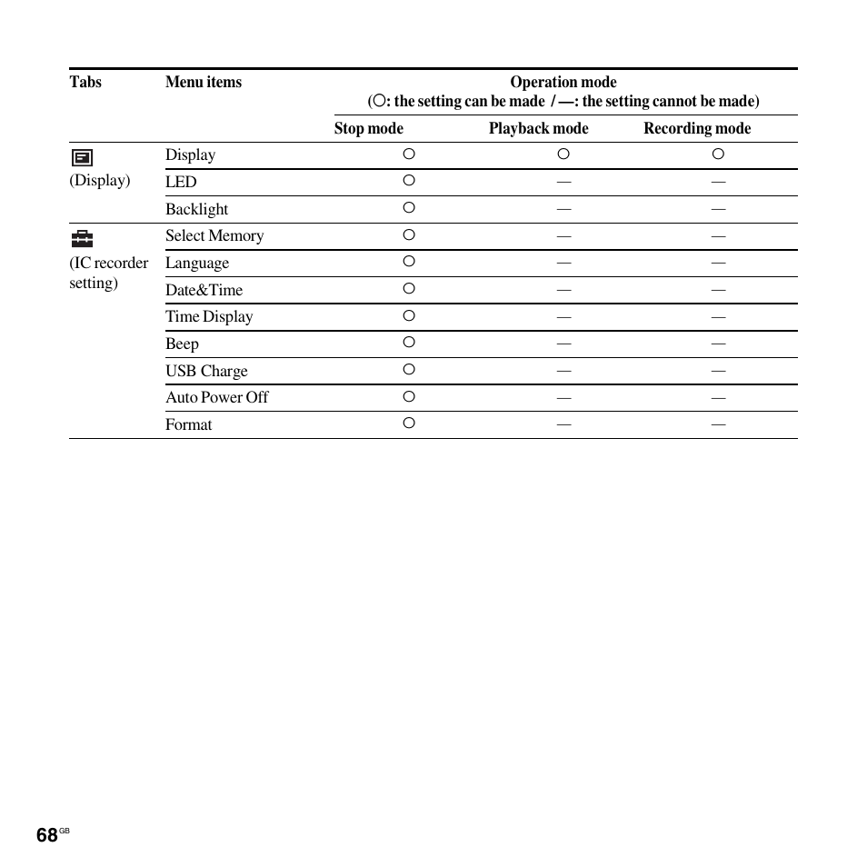 Sony ICD-UX512BLK User Manual | Page 68 / 128
