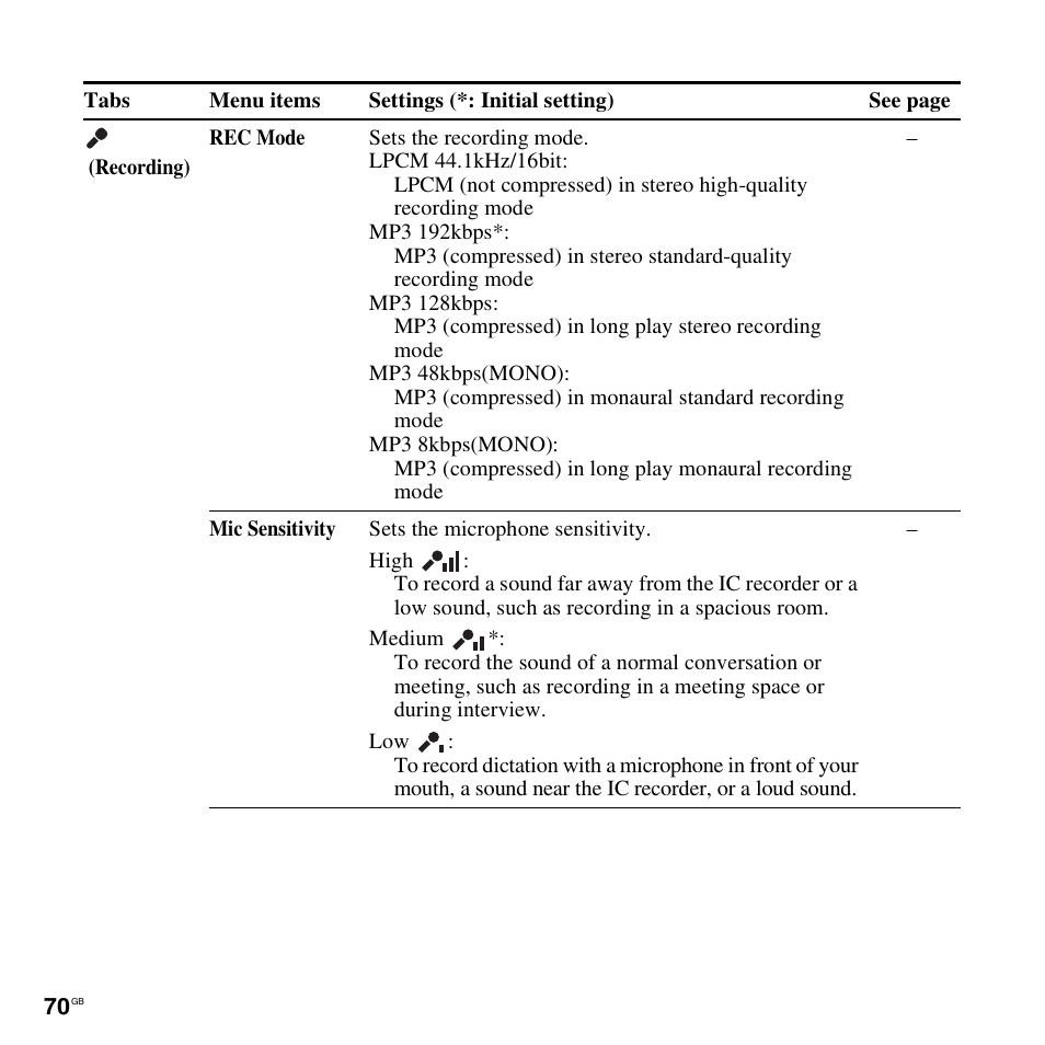 Sony ICD-UX512BLK User Manual | Page 70 / 128