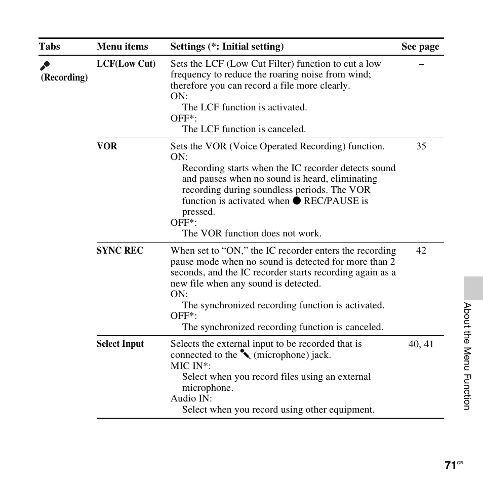 Sony ICD-UX512BLK User Manual | Page 71 / 128