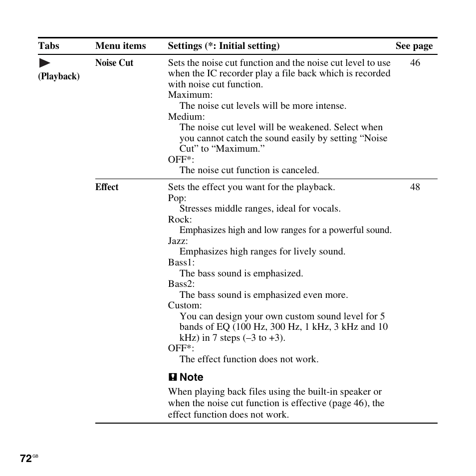 Sony ICD-UX512BLK User Manual | Page 72 / 128