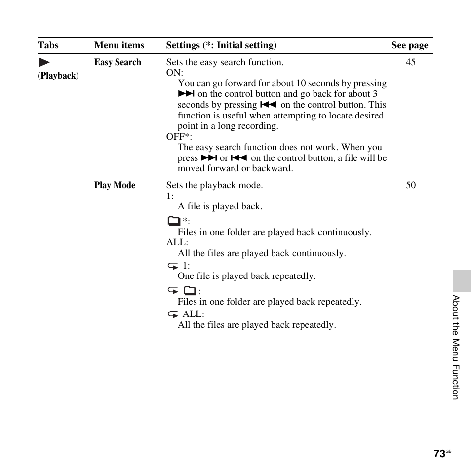 Sony ICD-UX512BLK User Manual | Page 73 / 128