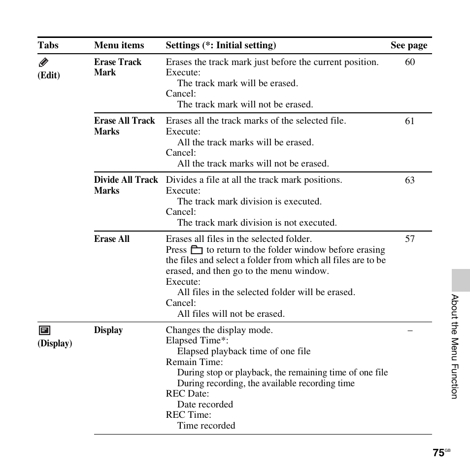 Sony ICD-UX512BLK User Manual | Page 75 / 128