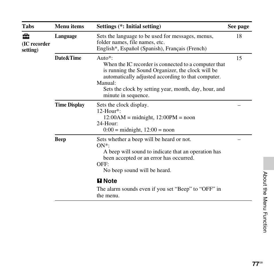 Sony ICD-UX512BLK User Manual | Page 77 / 128