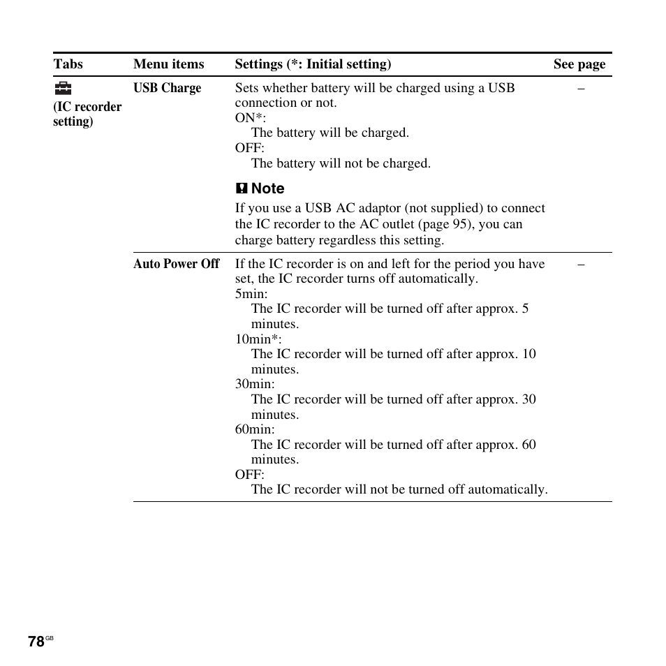 Sony ICD-UX512BLK User Manual | Page 78 / 128