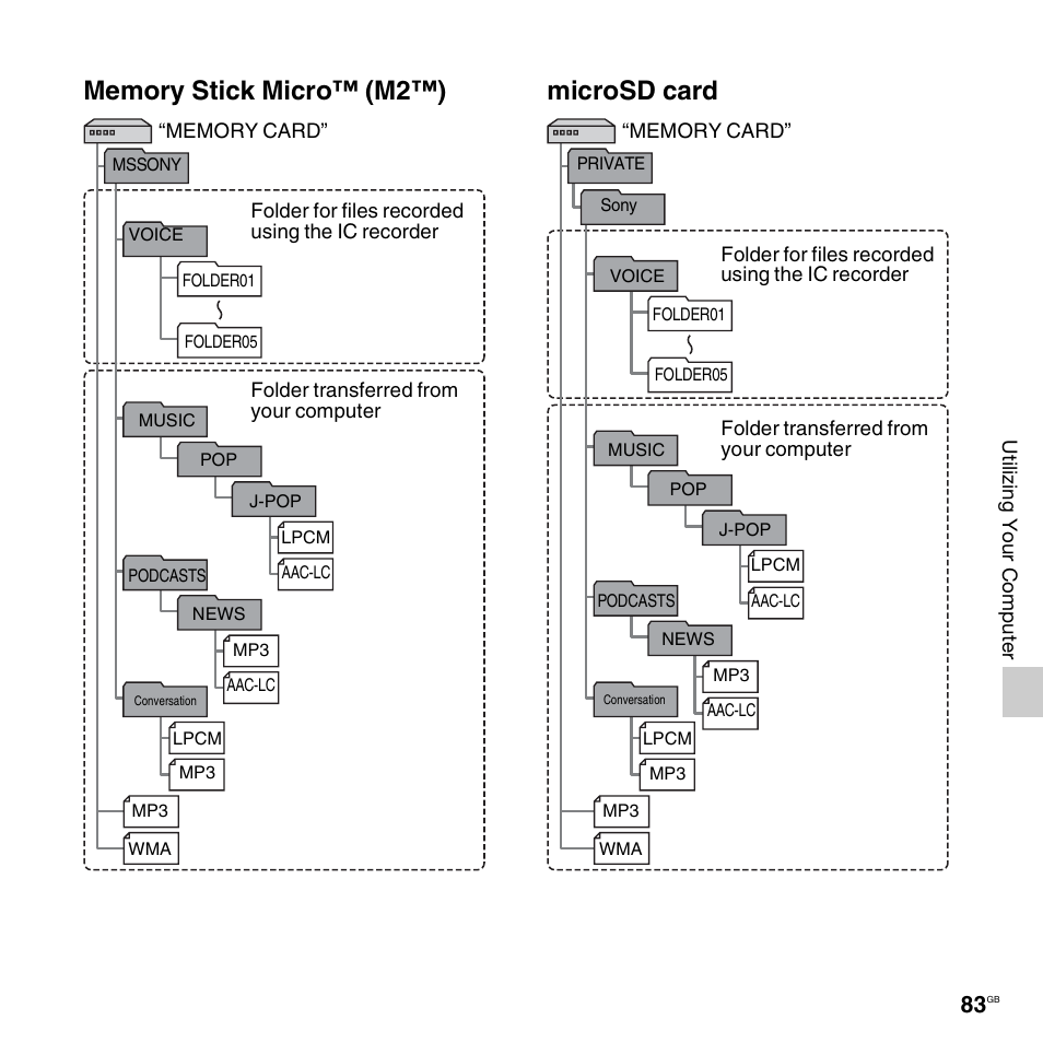 Sony ICD-UX512BLK User Manual | Page 83 / 128