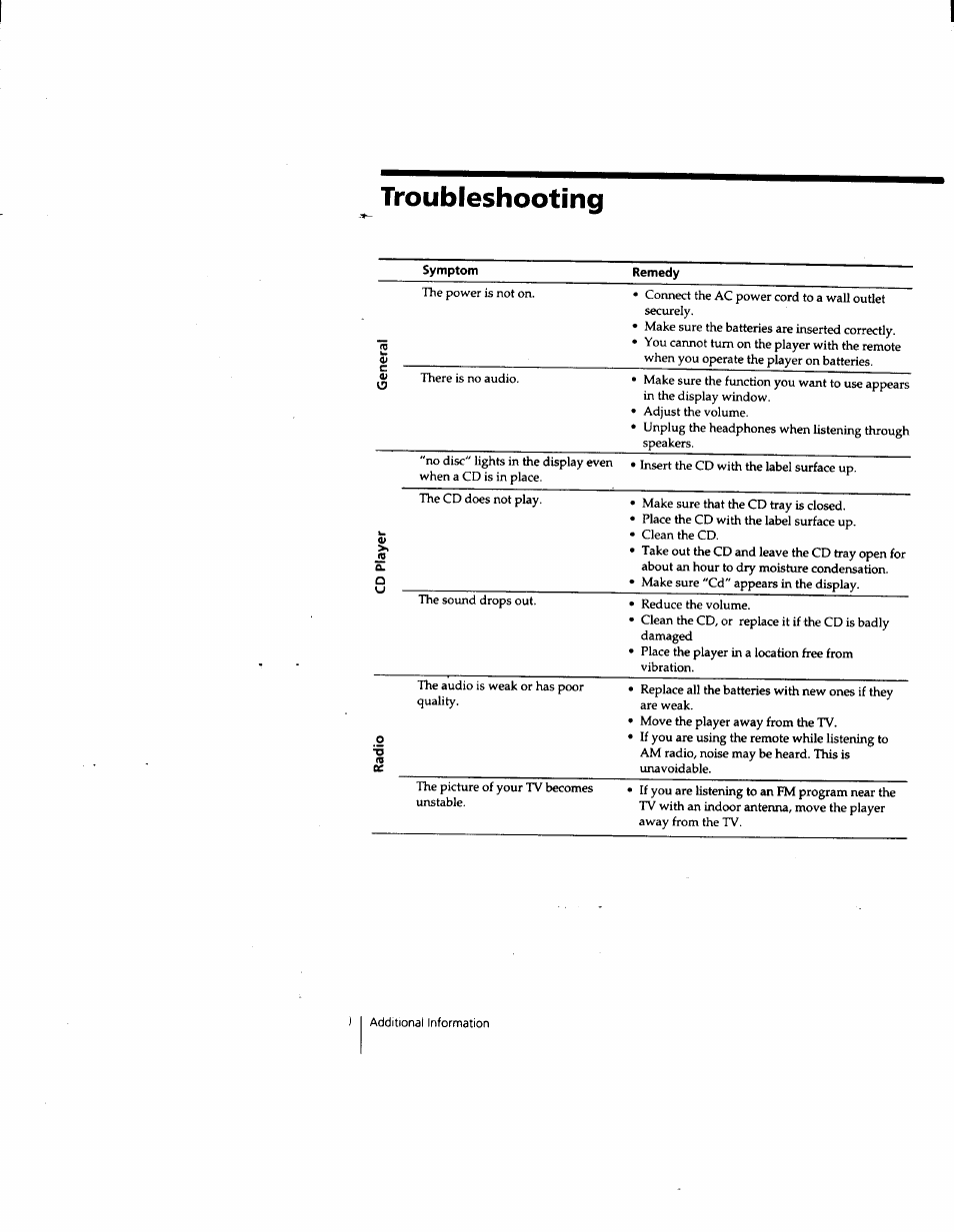 Troubleshooting, Symptom, Remedy | Sony CFD-W57 User Manual | Page 30 / 35